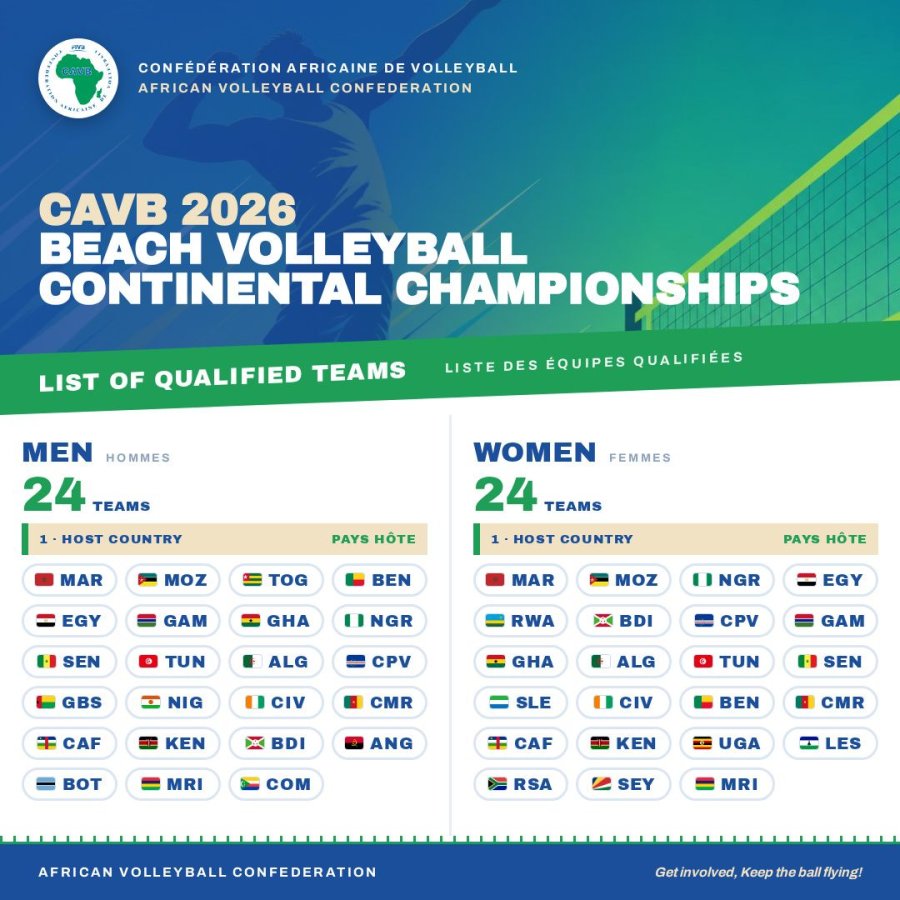 Championnats Continentaux de Beach-Volley CAVB 2026. La Côte d'Ivoire sera bien de la partie !