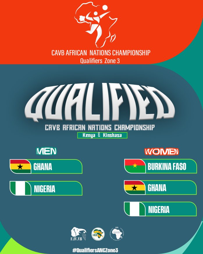 Éliminatoires de la Coupe d'Afrique des Nations – Zone 3 | Abidjan 2026. Les nations qualifiées